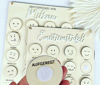 Emotionstafel, Gefühle & Emotionen kennen und verstehen, Wie fühle ich mich heute?