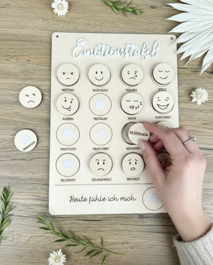 Emotionstafel, Gefühle & Emotionen kennen und verstehen, Wie fühle ich mich heute?
